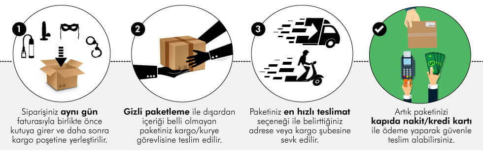 Sex shop ürünleriniz nasıl paketleniyor