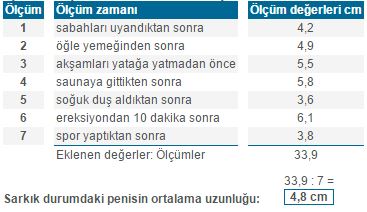 sarkık penis boyu ölçme tablosu